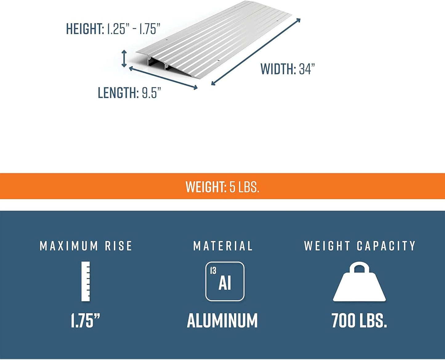 TRANSITIONS Portable Self Supporting Aluminum Modular Entry Threshold Ramp Ideal for Doorways and Raised Landings, 1.5 Inch
