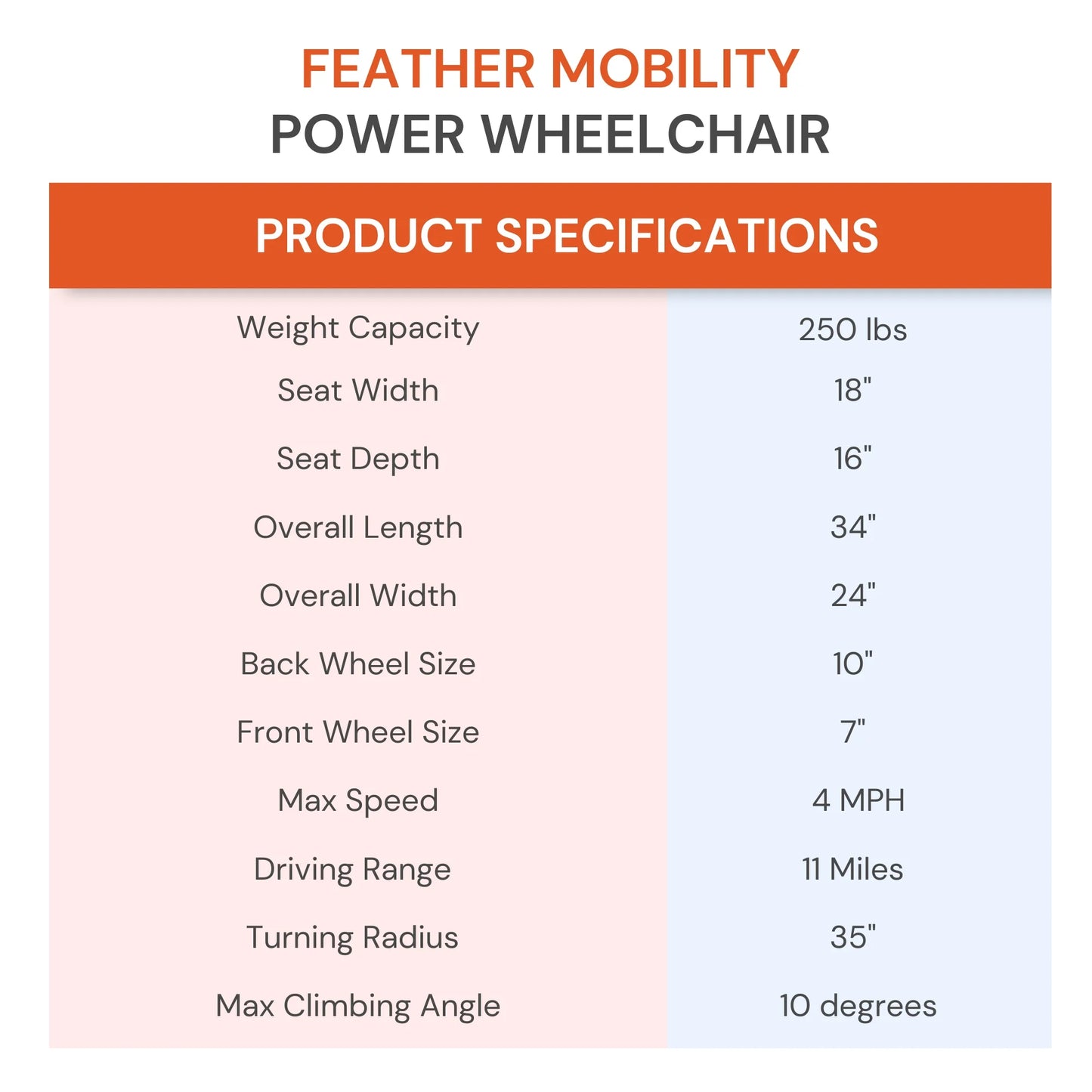 Mobility Power Wheelchair for Adults - Foldable, Lightweight Electric Wheelchair, 1 Ct