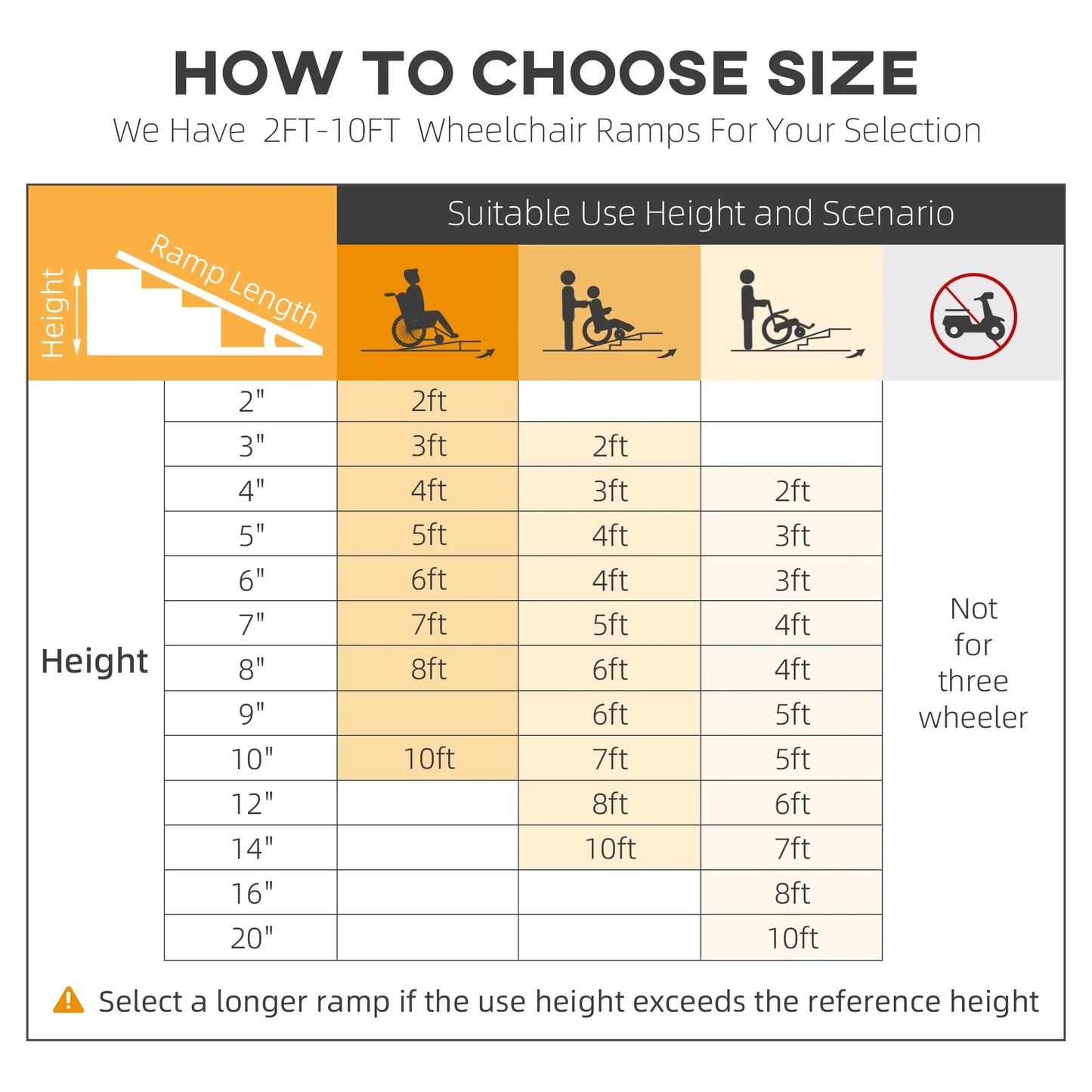 Wheelchair Ramp 6FT, Foldable Aluminum Threshold Ramp with Non-Slip Surface and Handle, 600Lbs Weight Capacity, Suitcase Handicap Ramp for Home, Doorways, Curbs, Steps