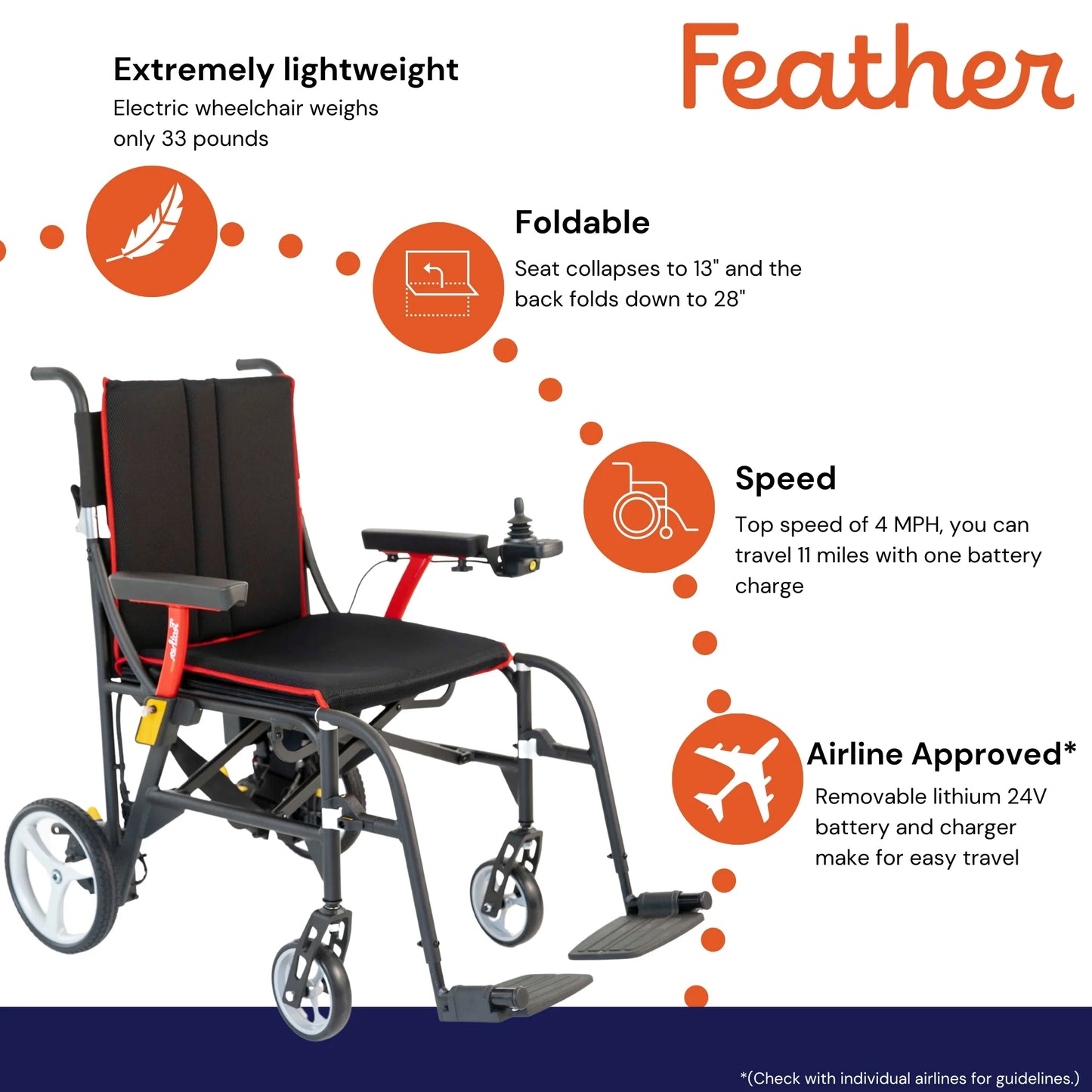 Mobility Power Wheelchair for Adults - Foldable, Lightweight Electric Wheelchair, 1 Ct