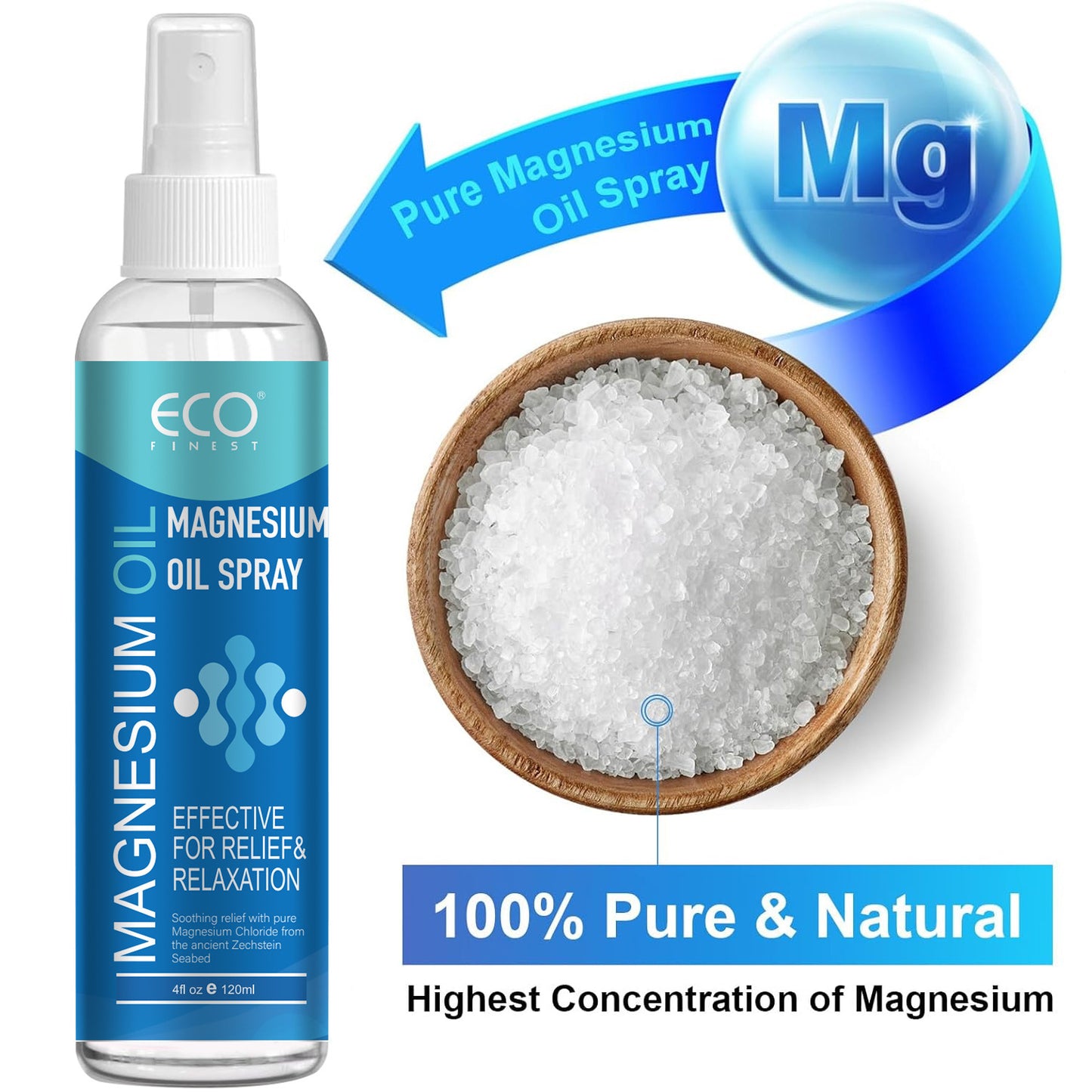 Relieve Skin Nourish Body Magnesium Oil Spray