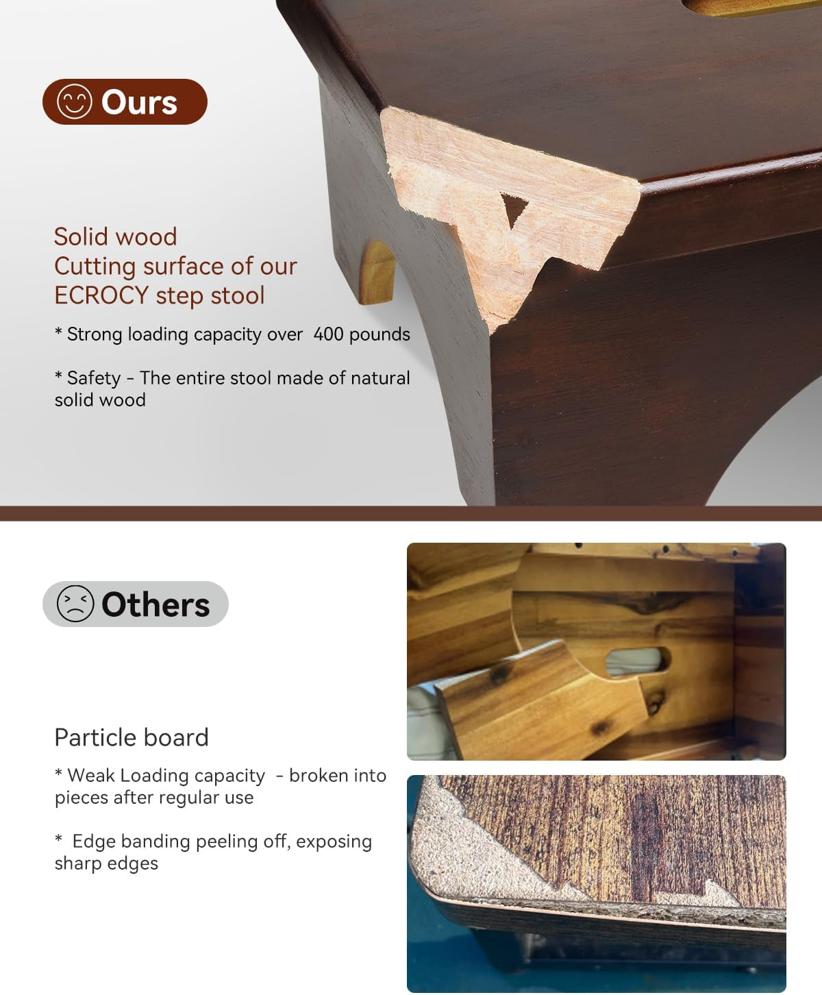 Step Stools for Adults Pre-Assembled, Sturdy Wooden Step Stool Lightweight, Portable Bedside Step Stool with Smooth Finish