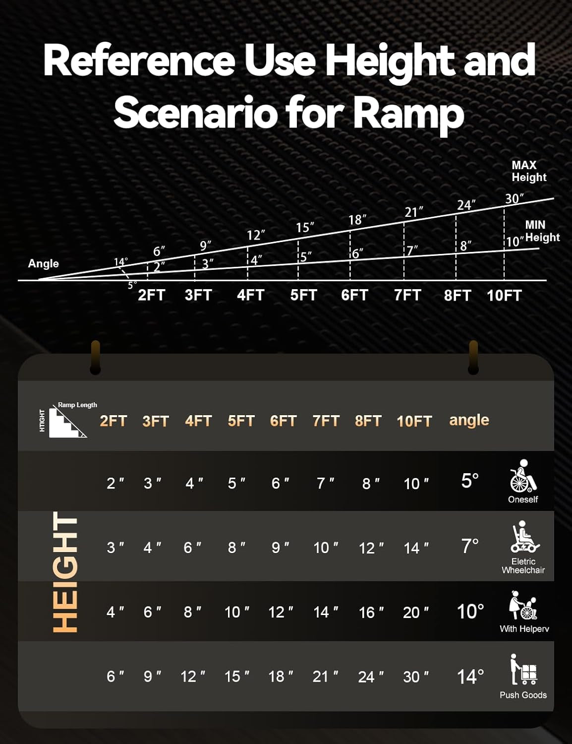 FACHNUO 5 Feet Portable Wheelchair Ramp, Non-Skid Aluminum Handicap Ramps with Handle, Folding Threshold Wheel Chair Ramp for Home Steps, Stairs, Entry, Threshold, Doorways, Scooter, 800LBS Capacity
